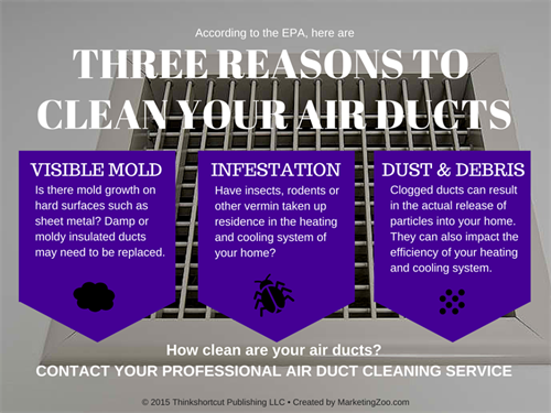 Air Duct Cleaning Air Duct Cleaning