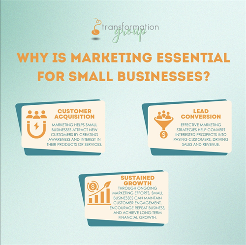 Full Marketing solutions for small business