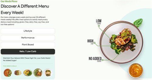Keto / Low Carb