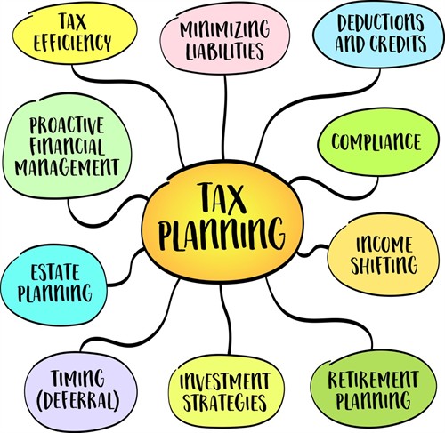 Tax strategy is not tax preparation