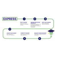 Save on AGC MA Training with the Massachusetts Express Grant Program
