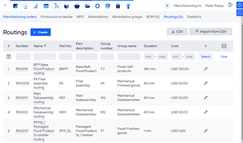 Production routings