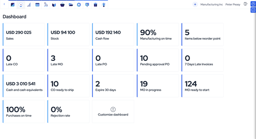 Dashboard view