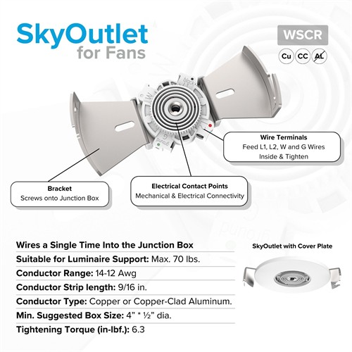 SkyFan Outlet