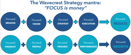Focus is Money mantra
