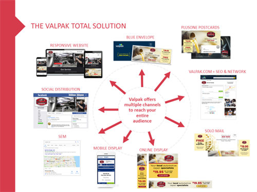 Marketing Solutions for all your needs