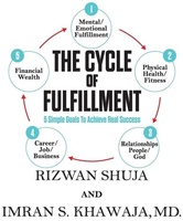 The Cycle of Fulfillment