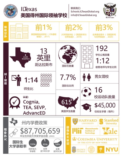 Gallery Image ILTexas%20Global%20Infographic_2021_Chi-compressed.jpg
