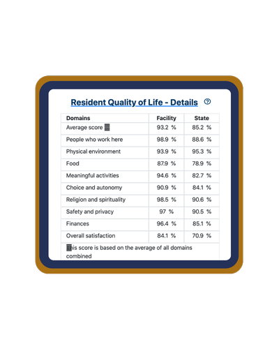 Gallery Image Survey%20Results%202024.png
