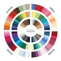 House of Colour Waukee