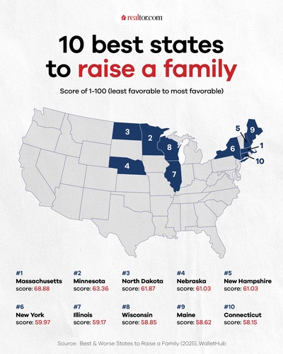 Gallery Image 10%20Best%20States%20to%20Raise%20a%20Family.jpg