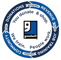 Goodwill Industries of South Texas, Inc.
