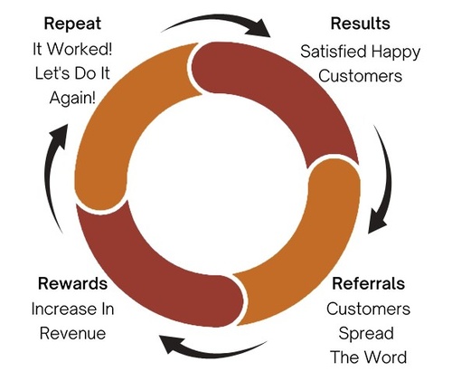 Gallery Image 4R's.jpg