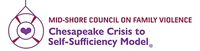 Mid-Shore Council on Family Violence