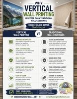 Washington Wall Art