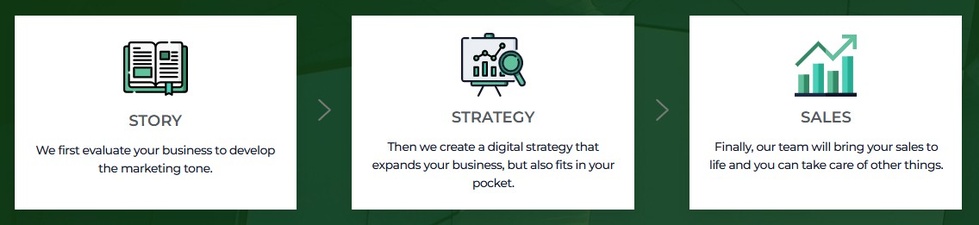 Clear Profits Digital Marketing