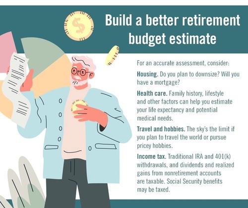 Build a better retirement budget estimate