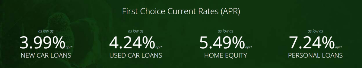 First Choice Federal Credit Union