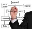 iMPACT Business Coaching, Inc. iMPACT Business Coaching, Inc.
