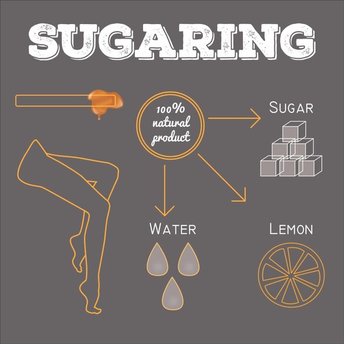Sugaring FAQ