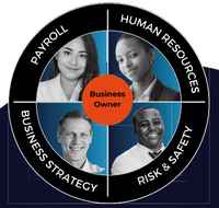 BBSI - Employer Solutions