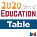 Picture of State of Education: Table Sponsorship