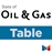 Picture of State of Oil & Gas: Table Sponsorship
